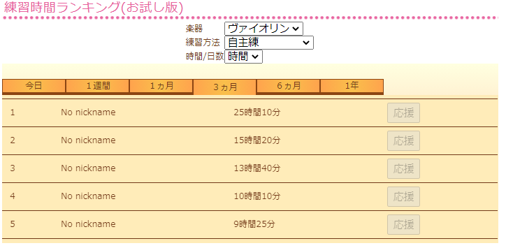 生徒ページランキング
