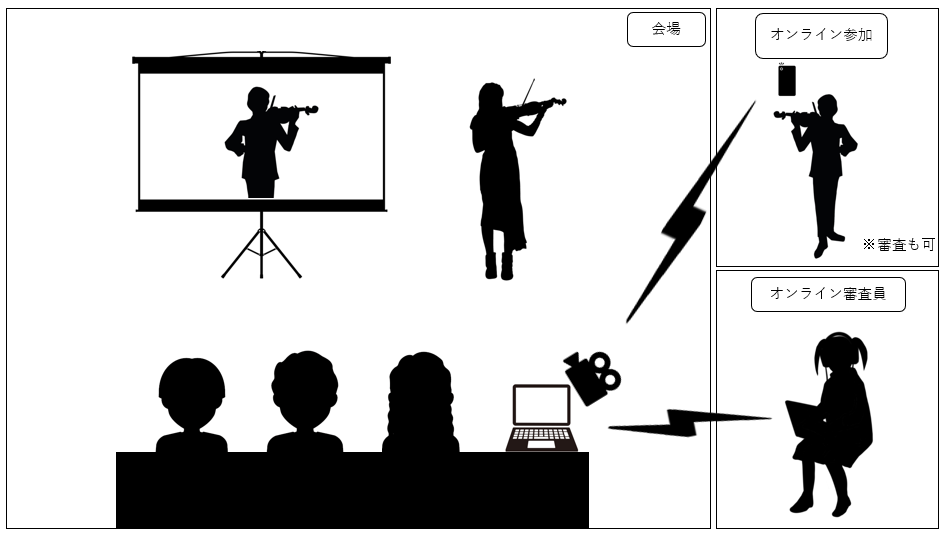 模擬コンクールイメージ