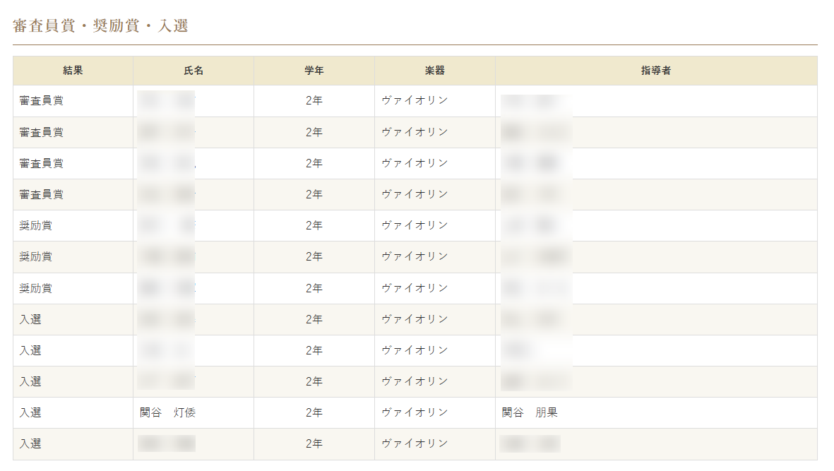 全日本ジュニア48順位2
